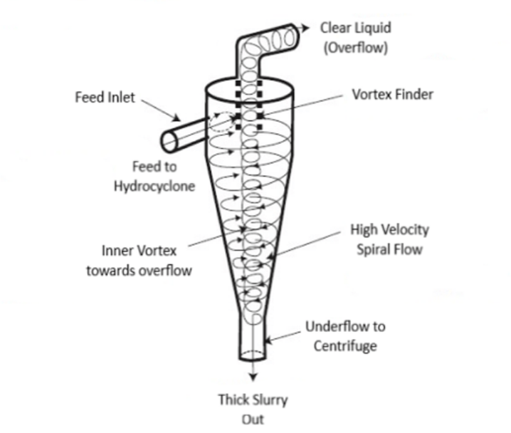 hydrocyclone-product-2
